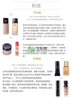 ��ױ������Ⱥ�˳�� ������ĸ�����ʹ��